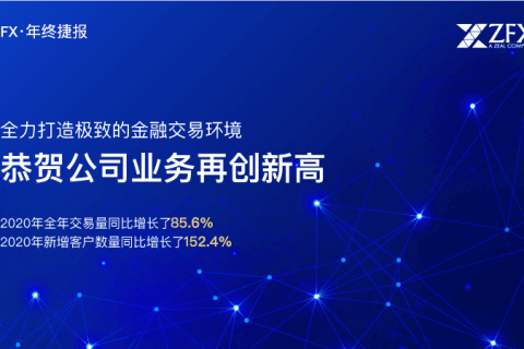 ZFX年终捷报！2020年总交易量增势迅猛，同比增长85%