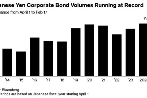 市场突然剧烈震荡！彭博社：日本央行利率将升至1.1% 债券“爆量”证明重大拐点 ...