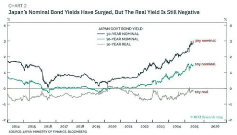 美国科技股最大的风险是：日本国债
